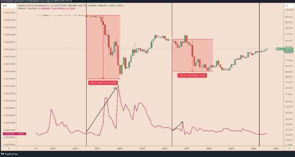XRP将暴涨500%？XRP价格已回归2021年涨幅轨迹